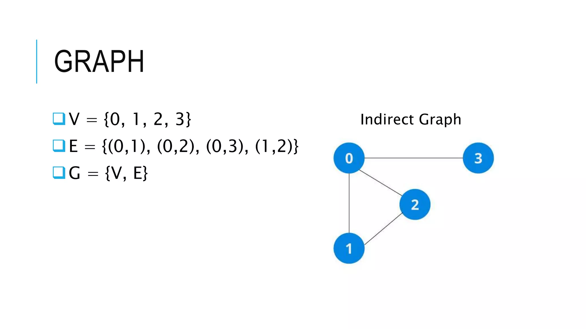 Breadth First Search (BFS) pada Graph | PPTX