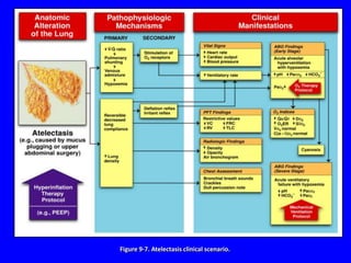 Figure 9-7. Atelectasis clinical scenario.
 