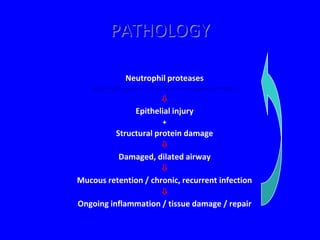 PATHOLOGY

              Neutrophil proteases
   (acute infection in a normal or compromised host)
                        
                 Epithelial injury
                          +
          Structural protein damage
                       
           Damaged, dilated airway
                       
Mucous retention / chronic, recurrent infection
                       
Ongoing inflammation / tissue damage / repair
 