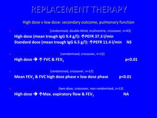 REPLACEMENT THERAPY
         High dose v low dose: secondary outcome, pulmonary function
   Eijkhout et al 2001 (randomised, double-blind, multicentre, crossover, n=43)
    High dose (mean trough IgG 9.4 g/l): PEFR 37.3 l/min
    Standard dose (mean trough IgG 6.5 g/l): PEFR 11.4 l/min NS

   Roifman & Gelfand 1988 (ramdomised, crossover, n=12)
    High dose   FVC & FEV1                                               p<0.01

   Roifman et al 1987 (randomised, crossover, n=12)
    Mean FEV1 & FVC high dose phase v low dose phase                   p<0.01

   Bernatowska et al 1987 (two-dose, crossover, non-randomised, n=13)
    High dose  Max. expiratory flow & FEV1                           NA
 