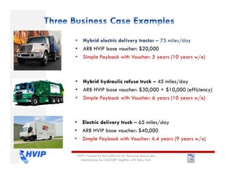 HVIP is funded by the California Air Resources Board and
administered by CALSTART together with Tetra Tech.
• Hybrid electric delivery tractor – 75 miles/day
• ARB HVIP base voucher: $20,000
• Simple Payback with Voucher: 5 years (10 years w/o)
• Hybrid hydraulic refuse truck – 45 miles/day
• ARB HVIP base voucher: $30,000 + $10,000 (efficiency)
• Simple Payback with Voucher: 6 years (10 years w/o)
• Electric delivery truck – 65 miles/day
• ARB HVIP base voucher: $40,000
• Simple Payback with Voucher: 4.4 years (9 years w/o)
 