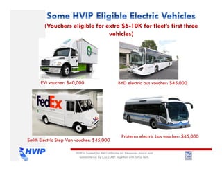 (Vouchers eligible for extra $5-10K for fleet’s first three
vehicles)
HVIP is funded by the California Air Resources Board and
administered by CALSTART together with Tetra Tech.
EVI voucher: $40,000
Smith Electric Step Van voucher: $45,000
BYD electric bus voucher: $45,000
Proterra electric bus voucher: $45,000
 