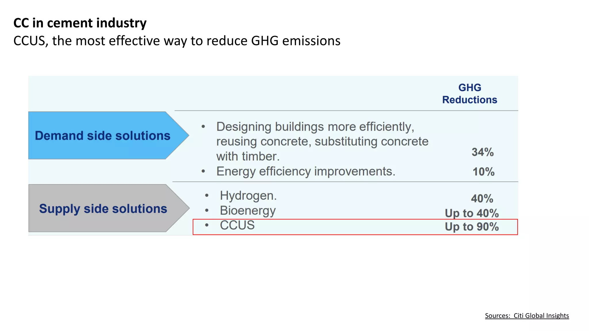 Carbon Capture for Cement Industry | PDF