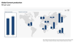 Carbon Capture for Cement Industry | PDF