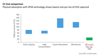 Carbon Capture for Cement Industry | PDF