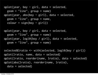 qplot(year, boy - girl, data = selected,
       geom = "line", group = name)
     qplot(year, abs(boy - girl), data = selected,
       geom = "line", group = name,
       colour = sign(boy - girl))

     qplot(year, boy / girl, data = selected,
       geom = "line", group = name)
     qplot(year, log10(boy / girl), data = selected,
       geom = "line", group = name)

     selected$lratio <- with(selected, log10(boy / girl))
     qplot(lratio, name, data = selected)
     qplot(lratio, reorder(name, lratio), data = selected)
     qplot(abs(lratio), reorder(name, lratio),
       data = selected)

Tuesday, 5 October 2010
 