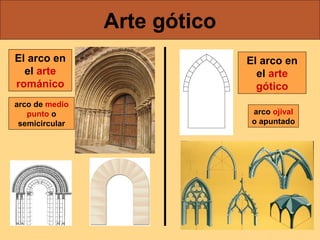 Arte gótico
El arco en
el arte
románico

El arco en
el arte
gótico

arco de medio
punto o
semicircular

arco ojival
o apuntado

 