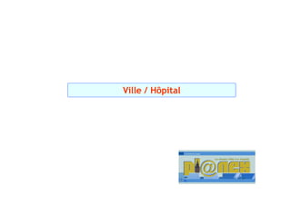 Ville / Hôpital
 