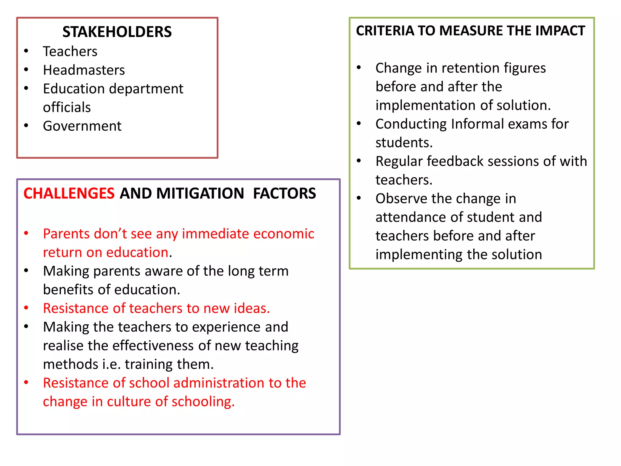 STAKEHOLDERS
• Teachers
• Headmasters
• Education department
officials
• Government
CRITERIA TO MEASURE THE IMPACT
• Change in retention figures
before and after the
implementation of solution.
• Conducting Informal exams for
students.
• Regular feedback sessions of with
teachers.
• Observe the change in
attendance of student and
teachers before and after
implementing the solution
CHALLENGES AND MITIGATION FACTORS
• Parents don’t see any immediate economic
return on education.
• Making parents aware of the long term
benefits of education.
• Resistance of teachers to new ideas.
• Making the teachers to experience and
realise the effectiveness of new teaching
methods i.e. training them.
• Resistance of school administration to the
change in culture of schooling.
 