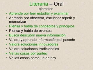 Literaria  – Oral ejemplos  Aprende por leer estudiar y examinar Aprende por observar, escuchar repetir y memorizar Piensa y habla de conceptos y principios Piensa y habla de eventos Busca descubrir nueva información Valora y aprende información del pasado Valora soluciones innovadoras Valora soluciones tradicionales Ve las cosas por partes Ve las cosas como un entero 