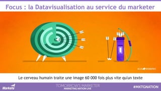 Focus : la Datavisualisation au service du marketer
Le cerveau humain traite une image 60 000 fois plus vite qu'un texte
 