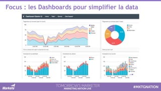 Focus : les Dashboards pour simplifier la data
 