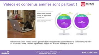 Vidéos et contenus animés sont partout !
Les contenus sur les réseaux sociaux génèrent 60% d’engagement supplémentaire s’ils contiennent une vidéo
ou un contenu animé. La vidéo représentera près de 80% du trafic Internet d’ici 2020.
 