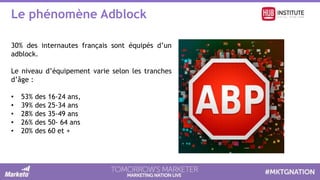 Le phénomène Adblock
30% des internautes français sont équipés d’un
adblock.
Le niveau d’équipement varie selon les tranches
d’âge :
• 53% des 16-24 ans,
• 39% des 25-34 ans
• 28% des 35-49 ans
• 26% des 50- 64 ans
• 20% des 60 et +
 