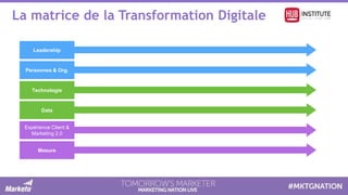 La matrice de la Transformation Digitale
Expérience Client &
Marketing 2.0
Technologie
Data
Mesure
Personnes & Org.
Leadership
 