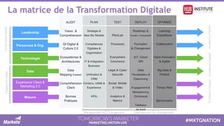 La matrice de la Transformation Digitale
Expérience Client &
Marketing 2.0
Technologie
Data
Mesure
Personnes & Org.
Leadership
GouvernanceDigitaleEngagementDigital
Management du Changement Déploiement du changement
AUDIT
Vision &
Compréhension
QI Digital &
Culture 2.0
Ecosystèmes &
Architectures
Data
Mapping Existant
Compréhension
Client
Bonnes
Pratiques
PLAN
Stratégie &
New Biz Models
Compétences
Digitales &
Organisation
IT & Intégration
Business
Unification &
CRM
Contenu, Utilité &
Expérience
KPIs
TEST
Pilot/Lab
Processes
Everywhere
Commerce
Légal & Cyber
Sécurité
Social, Mobile
& Vidéo
Analytics &
Metrics
DEPLOY
Roadmap &
Soutien / Exemplarité
Formation
& Changement
IoT, Cloud
API
Data
Visualisation &
Datamining
Engagement &
Médiaplanning
Omnicanal
Tableaux
de bord
OPTIMIZE
Learning
Expeditions
Collaboration
Open Innovation
& Agilité
Big Data &
Prédicti
Temps Réel
Benchmarks
ExcellenceDigitaleExcellenceDigitaleExcellenceDigitale
 