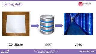 Le big data
XX Siècle 1990 2010
 