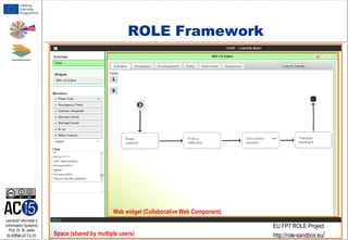 ROLE Framework

Web widget (Collaborative Web Component)
Lehrstuhl Informatik 5
(Information Systems)
Prof. Dr. M. Jarke

I5-KRNK-0713-10

Space (shared by multiple users)

EU FP7 ROLE Project
http://role-sandbox.eu/

 