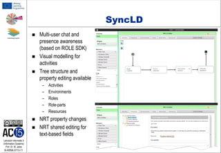 SyncLD





Multi-user chat and
presence awareness
(based on ROLE SDK)
Visual modelling for
activities
Tree structure and
property editing available
–
–
–
–
–



Lehrstuhl Informatik 5
(Information Systems)
Prof. Dr. M. Jarke

I5-KRNK-0713-11

Activities
Environments
Roles
Role-parts
Resources

NRT property changes
NRT shared editing for
text-based fields

 