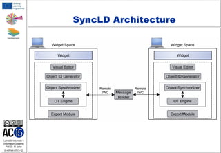SyncLD Architecture

Lehrstuhl Informatik 5
(Information Systems)
Prof. Dr. M. Jarke

I5-KRNK-0713-12

 
