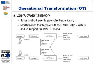 Operational Transformation (OT)


OpenCoWeb framework
– Javascript OT peer to peer client-side library
– Modifications to integrate with the ROLE infrastructure
and to support the IMS LD model

Lehrstuhl Informatik 5
(Information Systems)
Prof. Dr. M. Jarke

I5-KRNK-0713-14

 