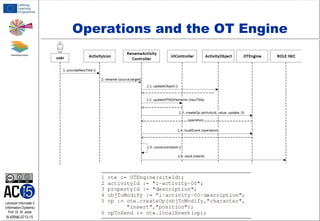 Operations and the OT Engine

Lehrstuhl Informatik 5
(Information Systems)
Prof. Dr. M. Jarke

I5-KRNK-0713-15

 