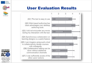 User Evaluation Results

Lehrstuhl Informatik 5
(Information Systems)
Prof. Dr. M. Jarke

I5-KRNK-0713-17

 