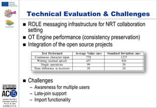 Technical Evaluation & Challenges



ROLE messaging infrastructure for NRT collaboration
setting
OT Engine performance (consistency preservation)
Integration of the open source projects



Challenges




Lehrstuhl Informatik 5
(Information Systems)
Prof. Dr. M. Jarke

I5-KRNK-0713-18

– Awareness for multiple users
– Late-join support
– Import functionality

 