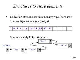 13-41
Structures to store elements
• Collection classes store data in many ways, here are 4
1) in contiguous memory (arrays)
2) or in a singly linked structure
"Bob"
first
"Chris"
"Zorro"
"Yean"
2 8 9 11 14 14 22 24 27 31
 