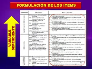 FORMULACIÓN DE LOS ITEMS
VARIABLE
DEPENDIENTE
 