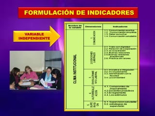 FORMULACIÓN DE INDICADORES
VARIABLE
INDEPENDIENTE
 
