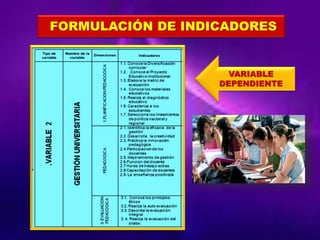 FORMULACIÓN DE INDICADORES
VARIABLE
DEPENDIENTE
 
