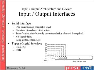 Input / Output Architecture and Devices Input / Output Interfaces ,[object Object],[object Object],[object Object],[object Object],[object Object],[object Object],[object Object],[object Object],[object Object]
