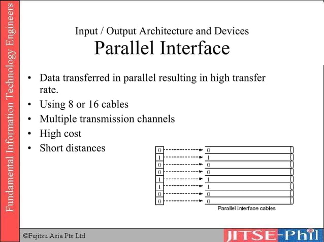 13. Computer Systems Input And Output Architecture | PPT