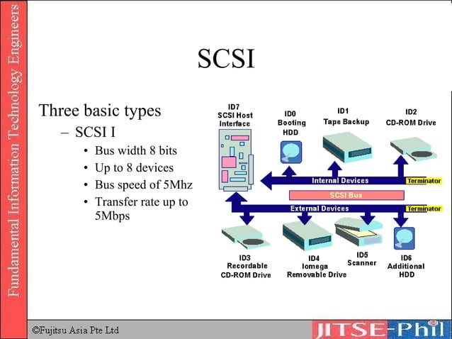 13. Computer Systems Input And Output Architecture | PPT