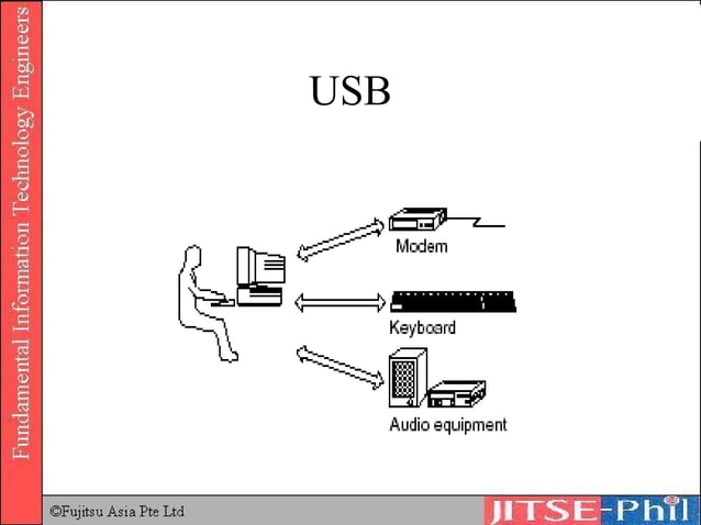 13. Computer Systems Input And Output Architecture | PPT