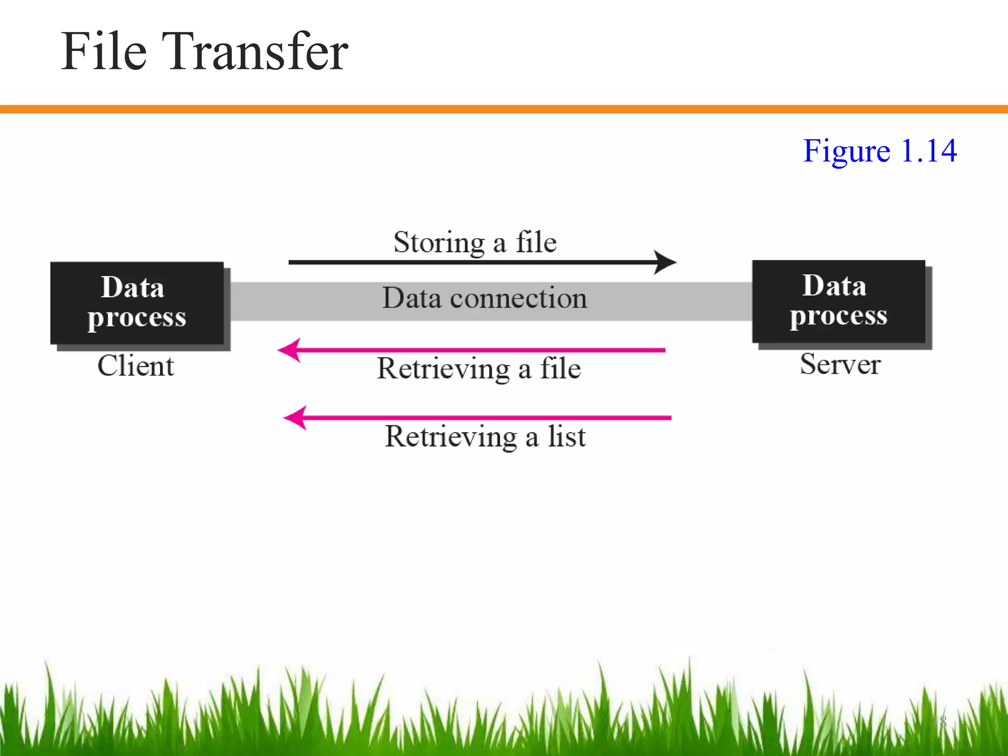 18
Figure 1.14
File Transfer
 