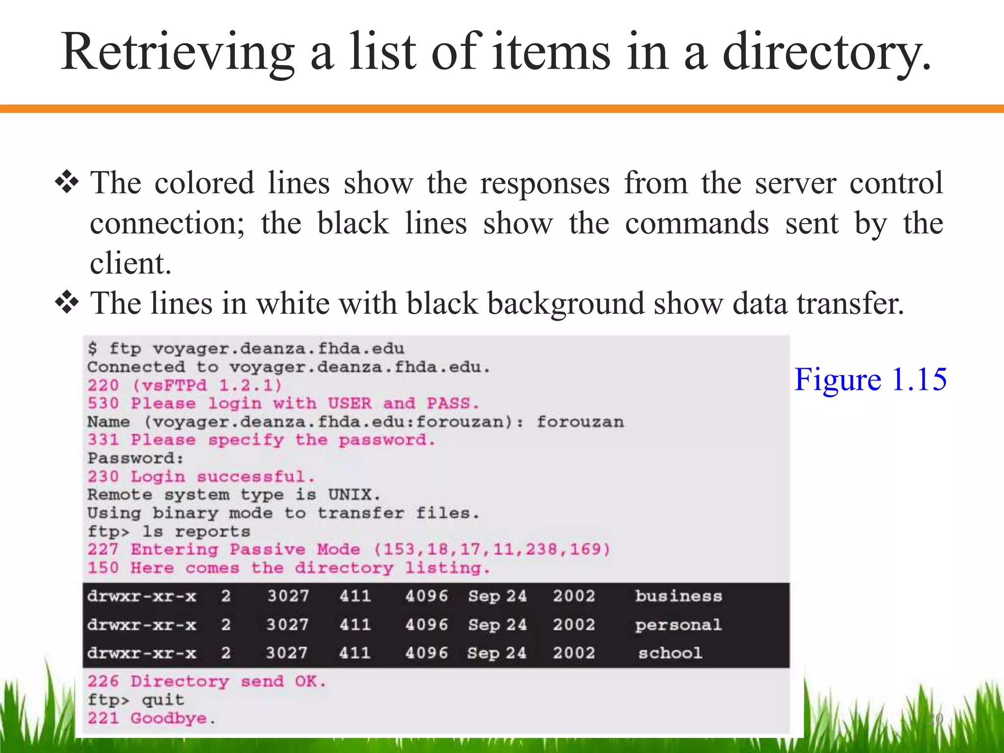 20
 The colored lines show the responses from the server control
connection; the black lines show the commands sent by the
client.
 The lines in white with black background show data transfer.
Figure 1.15
Retrieving a list of items in a directory.
 