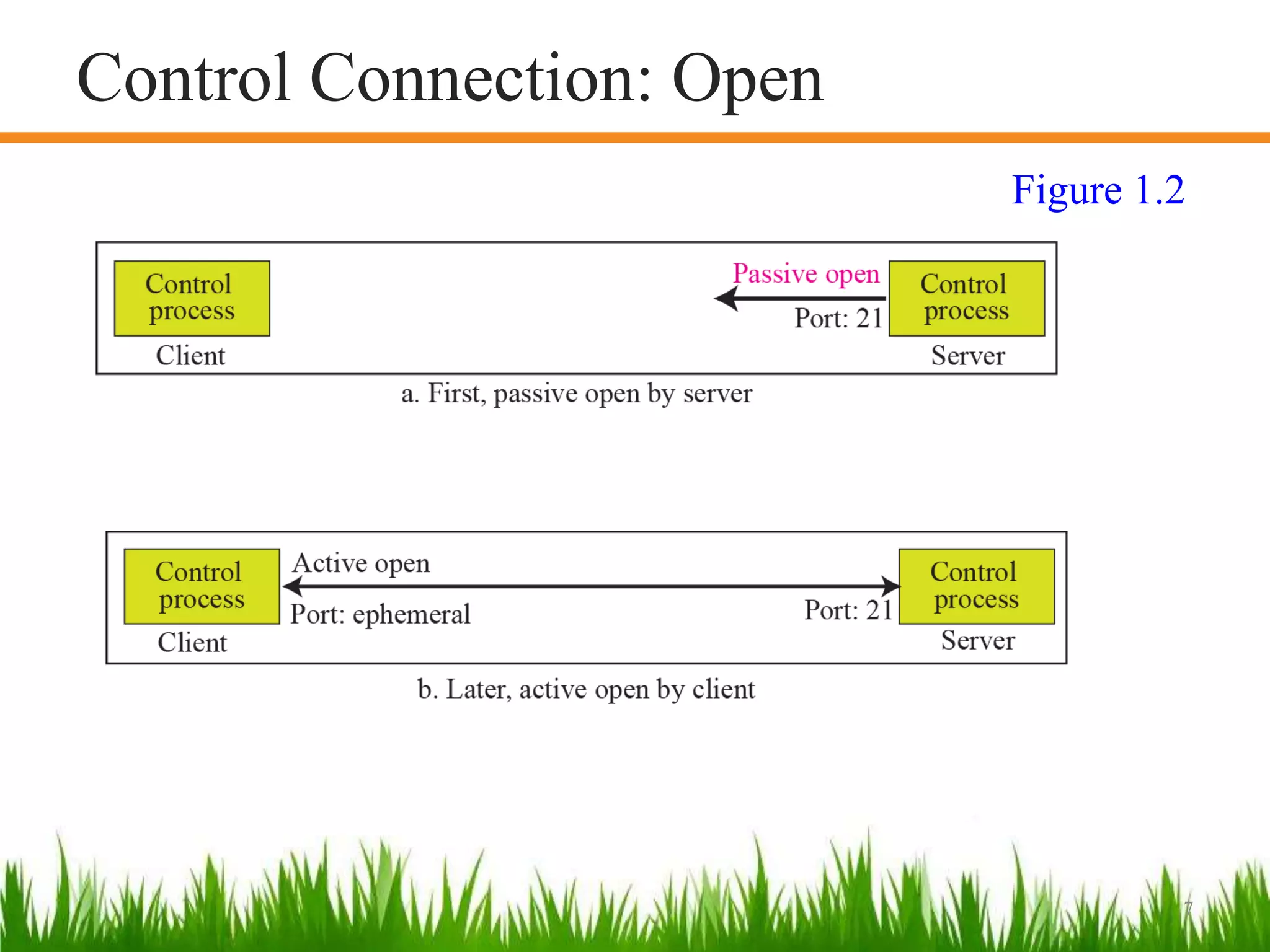7
Control Connection: Open
Figure 1.2
 