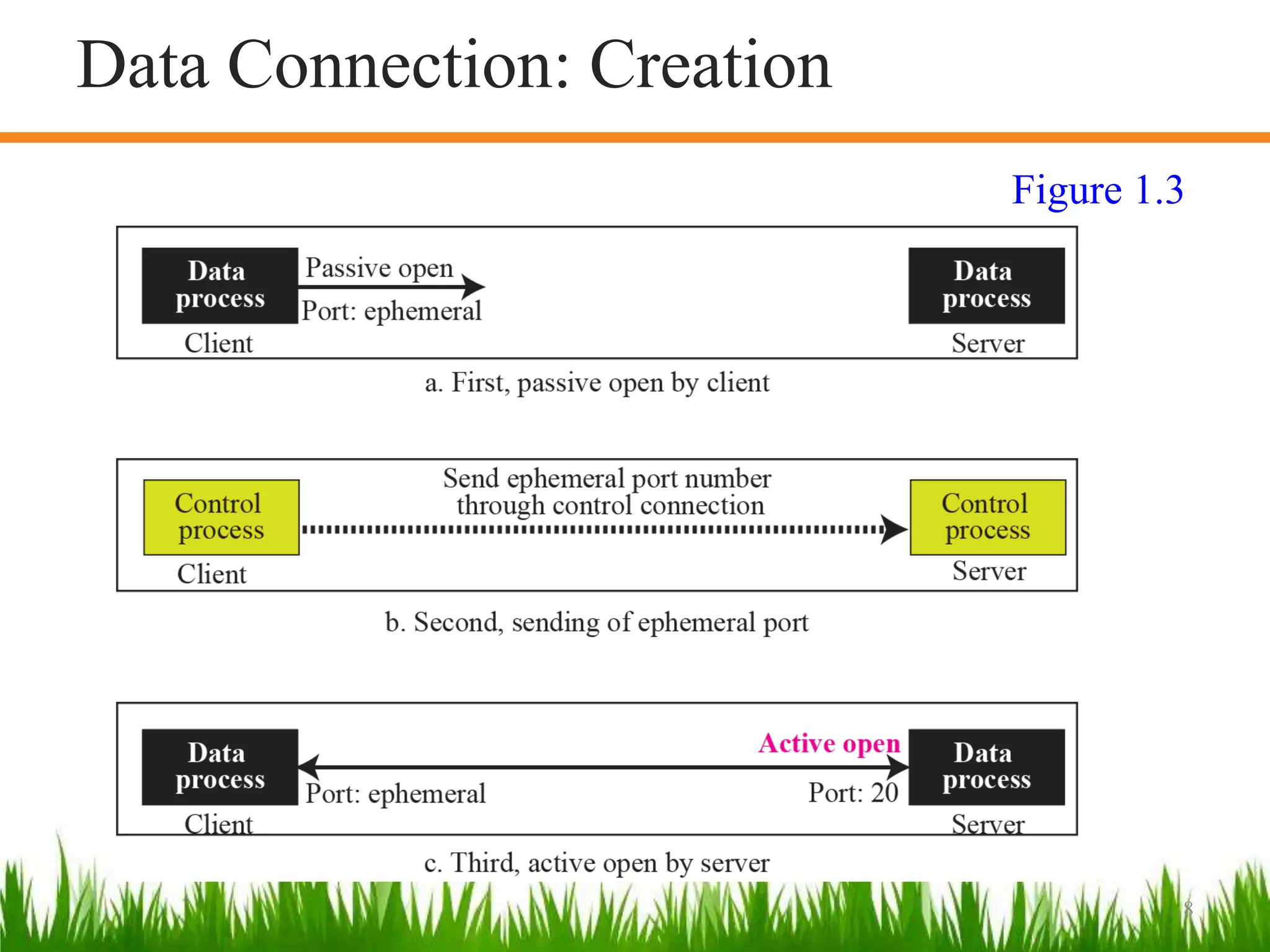 8
Data Connection: Creation
Figure 1.3
 