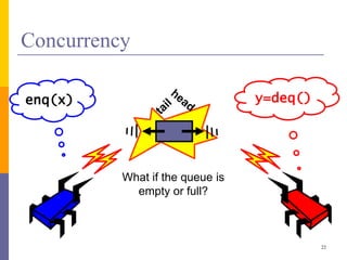 Introduction to Concurrent Data Structures | PPTX