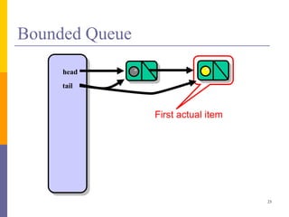 Concurrent Data Structures Introduction to Concurrent Data Structures | PPTX