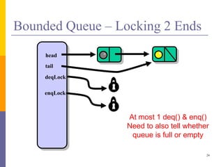 Introduction to Concurrent Data Structures | PPTX