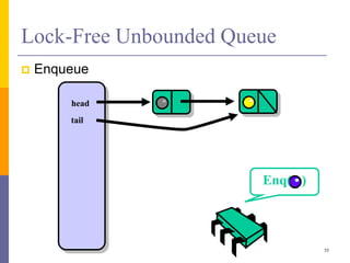 Introduction to Concurrent Data Structures | PPTX