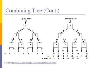 Introduction to Concurrent Data Structures | PPTX