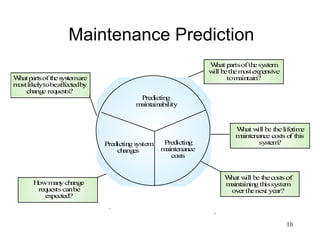 Maintenance Prediction 