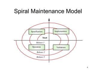 Spiral Maintenance Model 