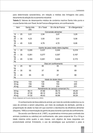3
para determinada característica, em relação a médias das linhagens dos pais),
decorrente da adoção do cruzamento industrial.
Tabela 2. Valores de desempenho médios de cordeiros machos Santa Inês puros e
cruzas Santa Inês comTexel, Ile de France e Bergamácia, em confinamento.
Fonte: Adaptado de Furusho-Garcia et al. (2004).
O conhecimento da faixa etária do animal, por meio do controle zootécnico ou no
caso de animais a serem adquiridos, por meio da avaliação da dentição, permite a
programação de abate na fase em que ocorrem o decréscimo da eficiência alimentar
(Siqueira, 1990) e a maximização do ganho de peso durante o período de confinamento.
De acordo com Barros et al. (1997), os parâmetros mínimos para a entrada dos
animais (cordeiros ou cabritos) em confinamento, são: peso corporal de 15 a 18 kg e
idade máxima entre quatro e seis meses, com objetivo de boas respostas em
produtividade animal. Entretanto, o uso de estratégias que aumentem o peso à
313
Item Santa Inês
(SI)
SI x Texel SI x Ile de France SI x Bergamácia
Conversão alimentar
15 – 25
kg
3,51 2,94 3,07 3,29
25 – 35
kg
4,23 3,50 3,51 5,08
35 – 45
kg
5,93 4,79 4,72 6,06
Ganho de peso médio diário (kg/dia)
15 – 25
kg
0,205 0,237 0,244 0,218
25 – 35
kg
0,261 0,277 0,307 0,167
35 – 45
kg
0,183 0,261 0,244 0,173
Dias em confinamento
15 – 25
kg
52 46 45 50
25 – 35
kg
55 37 36 69
35 – 45
kg
65 43 47 66
Idade de abate (dias)
25 kg 133 120 104 113
35 kg 156 139 153 225
45 kg 254 185 214 231
Rendimento de carcaça comercial (%)
25 kg 46,11 47,86 46,15 45,25
35 kg 47,56 48,12 44,79 46,25
45 kg 51,52 49,43 50,86 50,24
 