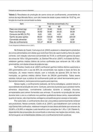 Tabela 3. Resultados da produção de carne ovina em confinamento, proveniente de
ovinos da raça Morada Nova, com oito meses de idade e peso médio de 19,67 kg, em
função do nível de concentrado na dieta.
Fonte:Adaptado de Medeiros et al. (2007).
No Estado do Ceará, Camurça et al. (2002) avaliaram o desempenho produtivo
de ovinos alimentados com dietas que continham feno de capim-bufel ou feno de capim
corrente, com relação volumoso:concentrado de 70:30, e verificaram ganhos de peso
de ovinos de 108 a 128 g/animal/dia. Já, Dantas Filho et al. (2007), no Estado do Piauí,
relataram ganhos médios diários de ovinos confinados que variavam de 185 a 285
g/animal/dia, com dietas à base de polpa de caju.
Na Paraíba, Castro et al. (2007) verificaram ganhos médios diários superiores a
200 g/animal/dia com o uso de 80% de concentrado nas rações à base de feno de
maniçoba. Já, nesse mesmo estudo, com a inclusão de apenas 20% do feno de
maniçoba, os ganhos médios diários foram de 290,84 g/animal/dia. Todos esses
estudos indicam que a prática do confinamento pode ser viável tecnicamente para o
Semiárido brasileiro, tanto para ovinos quanto para caprinos.
Nessa região, o confinamento realizado, de forma estratégica, poderá reduzir a
sazonalidade de produção de carne. Contudo, para isso é preciso que o produtor tenha
alimentos disponíveis, normalmente cultivados durante a estação chuvosa,
armazenados para serem fornecidos aos animais. O aumento na produção de carne
durante todo o ano e a melhoria nos padrões qualitativos dessa carne, especialmente
quanto à maciez, são importantes vantagens competitivas para o acesso a mercados.
Por outro lado, o confinamento deve ser uma prática economicamente rentável
aos produtores. Nesse contexto, Castro et al. (2007), que trabalharam com ovinos da
raça Santa Inês confinados, relataram margens brutas dessa atividade que variaram de
29,06% a 35,06% e relações custo:benefício com variações de 1,49 a 1,84 (Tabela 4),
dependendo das proporções de concentrado e volumoso nas rações dos animais, mas,
de forma geral, as rentabilidades obtidas com o confinamento foram positivas.
316
Item Nível de concentrado (%)
20 40 60 80
Peso vivo inicial (kg) 20,37 19,42 19,00 19,92
Peso vivo final (kg) 30,92 30,68 30,42 30,84
Consumo de MS (% PV) 3,63 3,83 4,01 4,45
Ganho de peso (g/dia) 89,00 134,00 168,00 224,00
Conversão alimentar 10,51 7,32 6,03 5,09
Dias de confinamento 123,37 86,62 75,25 52,50
Produção de caprinos e ovinos no Semiárido
 