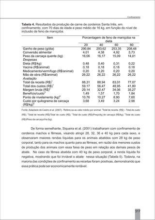 3
Tabela 4. Resultados da produção de carne de cordeiros Santa Inês, em
confinamento, com 70 dias de idade e peso médio de 16 kg, em função do nível de
inclusão de feno de maniçoba.
1 2
Fonte: Adaptado de Castro et al. (2007). Refere-se ao valor médio por animal. Total de receita. (R$) – Total de custo
3 4 5
(R$). Total de receita (R$)/Total de custo (R$). Total de custo (R$)/Preço/kg de carcaça (R$/kg). Total de custo
(R$)/Peso da carcaça fria (kg).
De forma semelhante, Siqueira et al. (2001) trabalharam com confinamento de
cordeiros machos e fêmeas, visando atingir 28, 32, 36 e 40 kg para cada sexo, e
observaram maiores rendas líquidas para os animais abatidos com 28 kg de peso
corporal, tanto para os machos quanto para as fêmeas, em razão dos menores custos
de produção dos animais com essa faixa de peso em relação aos demais pesos de
abate. No caso da fêmea abatida com 40 kg de peso corporal, a renda líquida foi
negativa, mostrando que foi inviável o abate nessa situação (Tabela 5). Todavia, na
maioria das condições de confinamento as receitas foram positivas, demonstrando que
essa prática pode ser economicamente rentável.
317
Item Porcentagem de feno de maniçoba na
dieta
20 40 60 80
Ganho de peso (g/dia) 290,84 293,62 253,35 208,48
Conversão alimentar 4,01 4,38 4,92 5,73
Peso da carcaça quente (kg) 16,06 16,17 15,09 14,01
Despesas
Dieta (R$/kg) 0,48 0,40 0,31 0,22
Vacina (R$/animal) 0,18 0,18 0,18 0,18
Medicamento/vermífugo (R$/animal) 0,20 0,20 0,20 0,20
Mão de obra (R$/animal) 26,22 26,22 26,22 26,22
Avaliação
Total da receita (R$)1
88,31 88,94 83,01 77,07
Total dos custos (R$)1
59,17 56,47 48,95 41,80
Margem bruta (R$)2
29,14 32,47 34,06 35,27
Benefício/custo3
1,49 1,57 1,70 1,84
Ponto de nivelamento (kg)4
10,76 10,27 8,90 7,60
Custo por quilograma de carcaça
(R$/kg)5
3,68 3,49 3,24 2,98
 